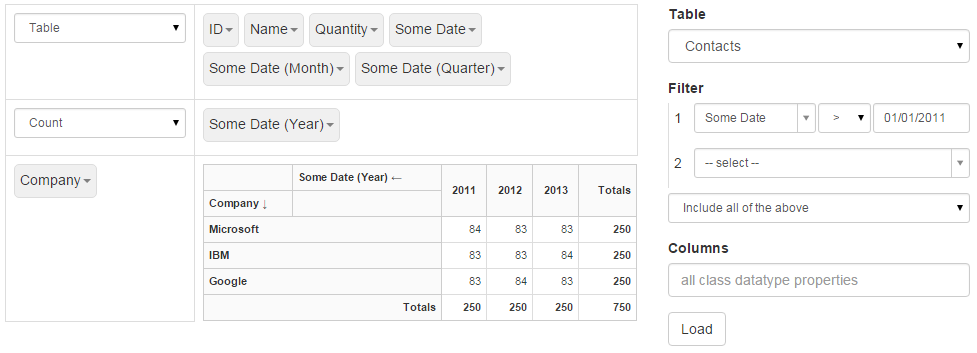 Javascript Pivot Chart